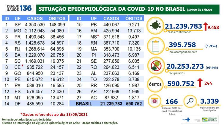Ministério da Saúde covid-19